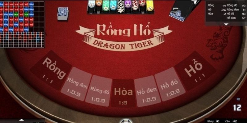 Bí mật thú vị đằng sau kinh nghiệm chơi Rồng Hổ