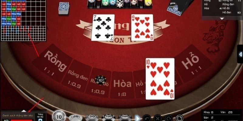 Các lựa chọn cược dễ chơi và có tỷ lệ thắng cao trong game